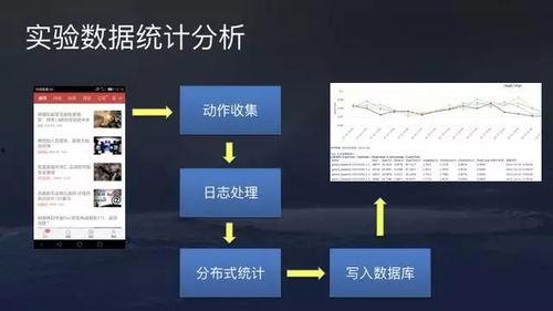 今日头条算法,如何精准推送你感兴趣的内容？”
